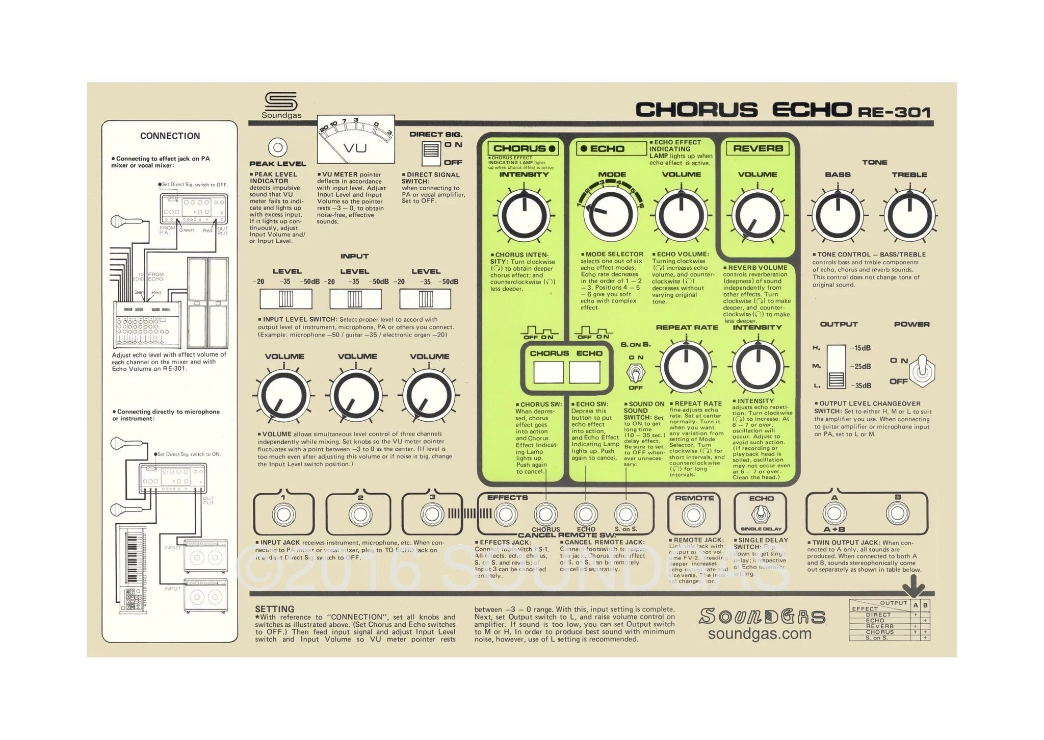Roland Tape Echo Instructions - Image 3